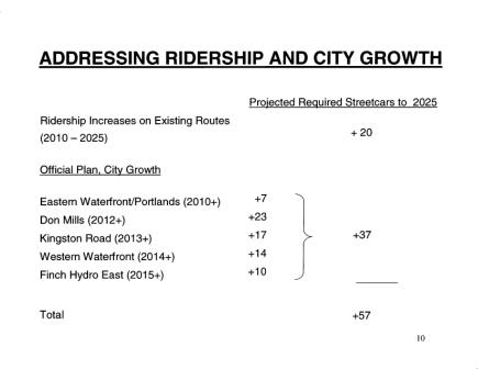 May Plan Growth Options