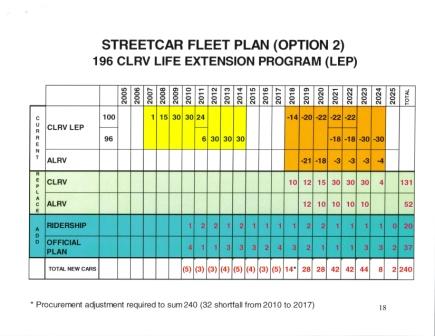 May Plan Option 2 Table