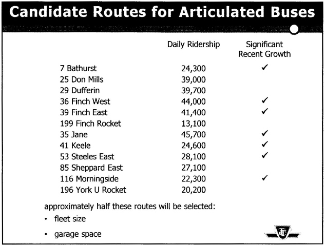 20130327ArticBusesRiders