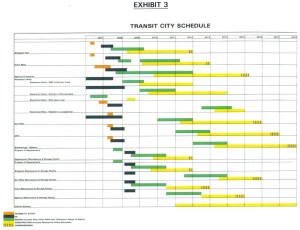 20080521ProjectPlanc