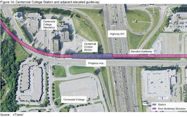 CentennialCollegeStation