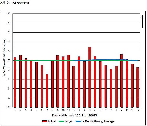 201312_CEO_StreetcarPerformance