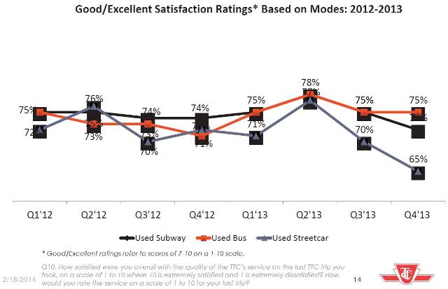201312_CustSat_ByMode