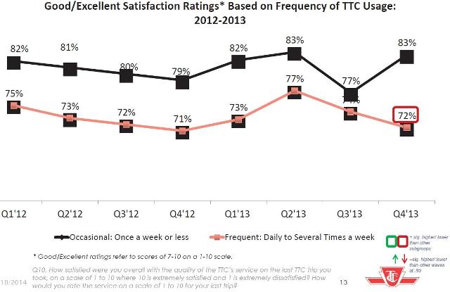 201312_CustSat_ByUsage