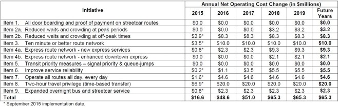 Opportunities_OpCostNet