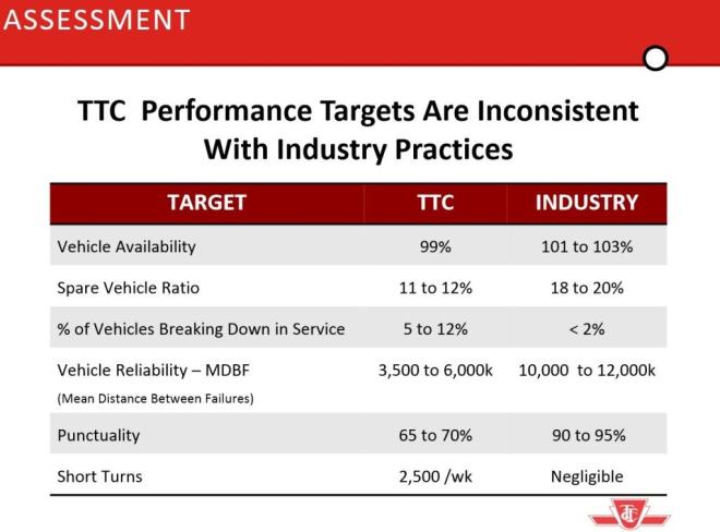 ServiceKPIsAssessment