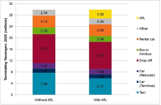 UPX201112BaseCaseResults2020