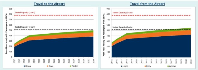 UPX201112DemandByStation