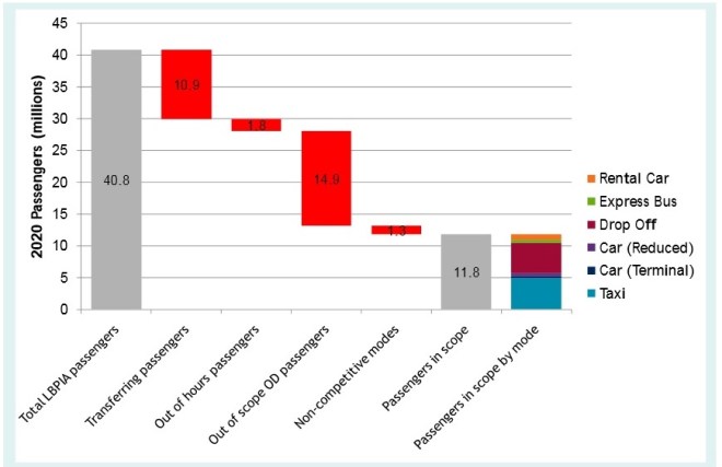 UPX201112InScopeDemand2020