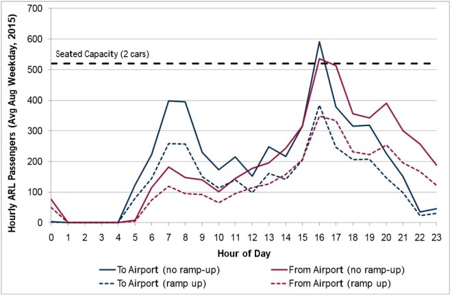 UPX201112OpeningYearAugustHourlyDemand