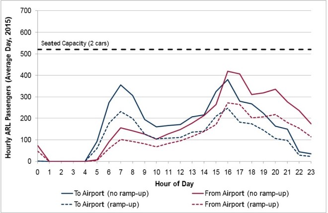 UPX201112OpeningYearHourlyDemand
