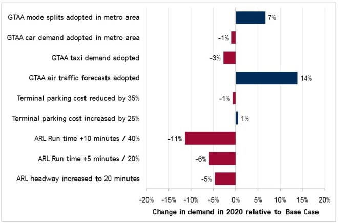 UPX201112SensitivityTests