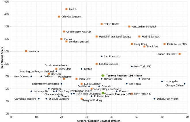 UPX201305AirportComparisons