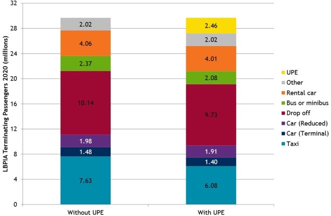 UPX201305BaseCaseResults2020