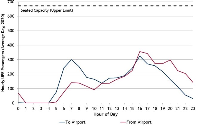 UPX201305HourlyDemand2020