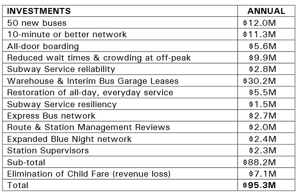 2015BudgetEnhancements