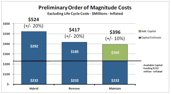 GardinerCostEstimates