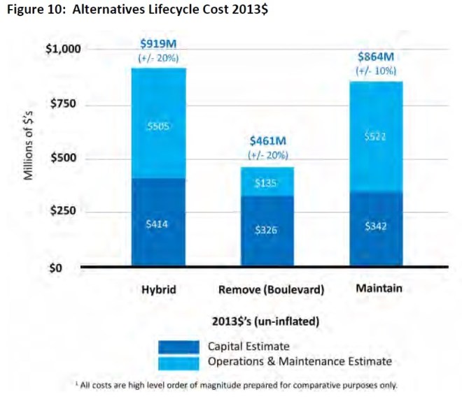 GardinerCostEstimatesLifeCycle