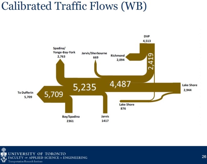 GardinerUofTWBFlowV2