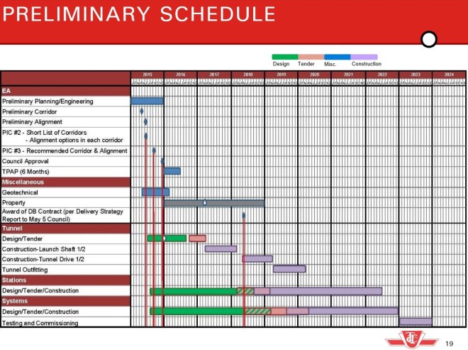 SSEProjSchedule201505