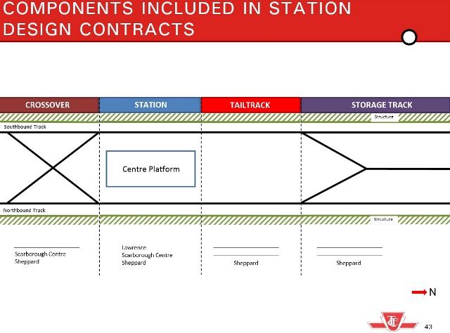 SSEStationConfig201505