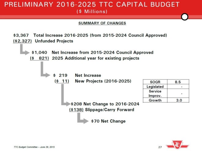 20162025BudgetDeltaPart1