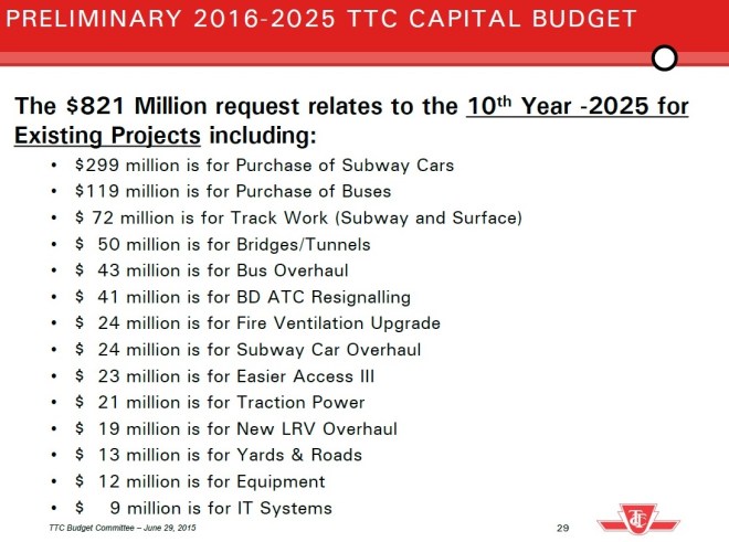 20162025BudgetDeltaPart5