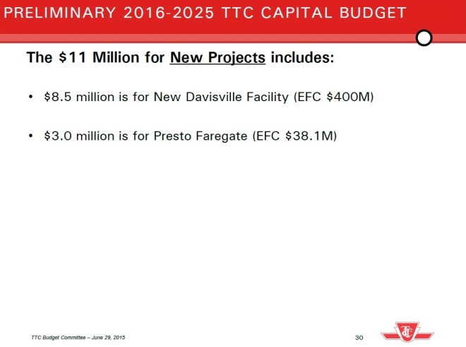 20162025BudgetDeltaPart6