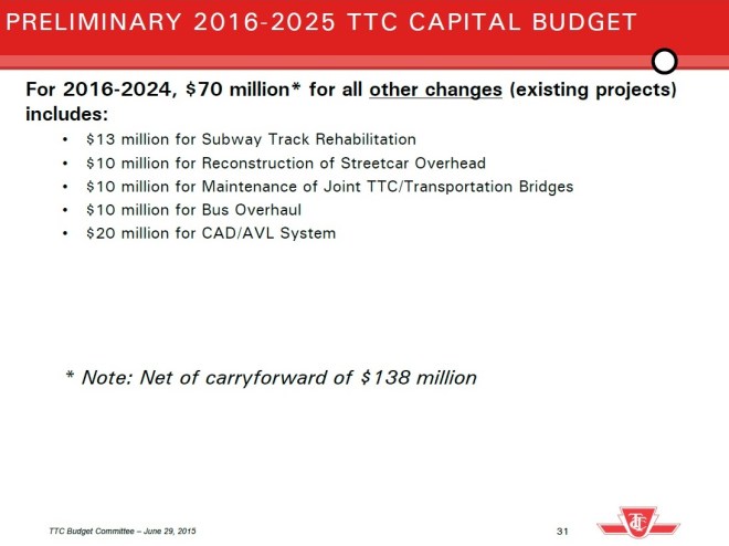 20162025BudgetDeltaPart7
