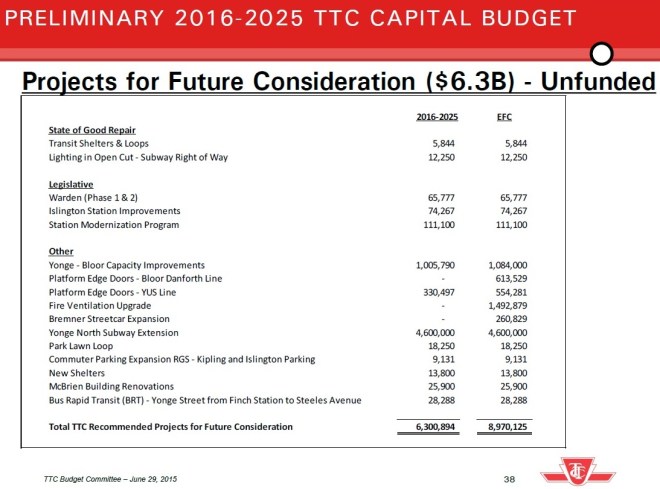 20162025FutureConsidPart1