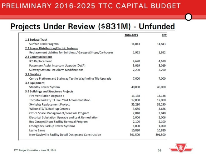 20162025UnderReviewPart1