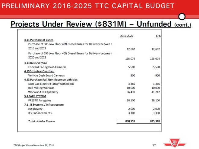 20162025UnderReviewPart2
