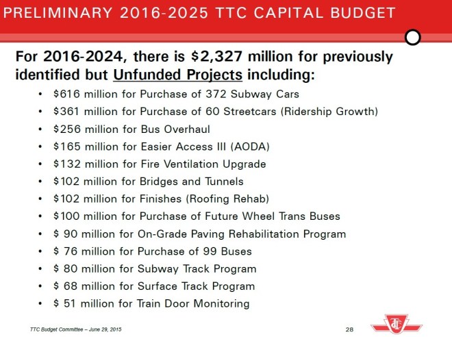 20162025UnfundedCapital