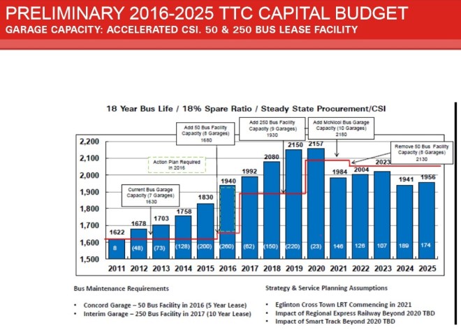 2016BusFleetPlanPreliminary