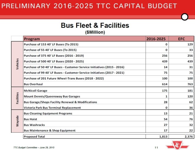 2016BusProjectsPreliminary