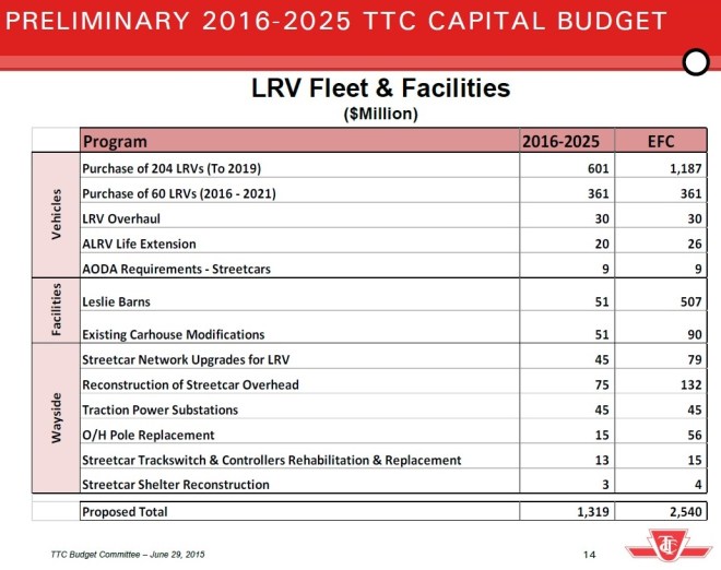 2016StreetcarProjectsPreliminary