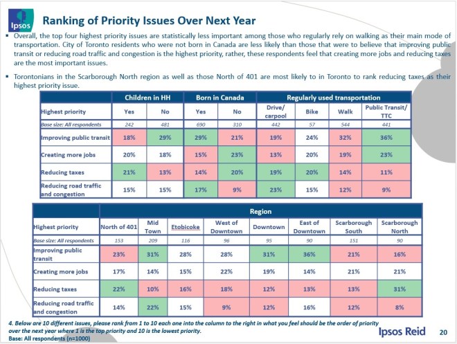 P20_PriorityIssues_Breakdown_2