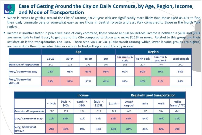 P23_GettingAround_Breakdown_1