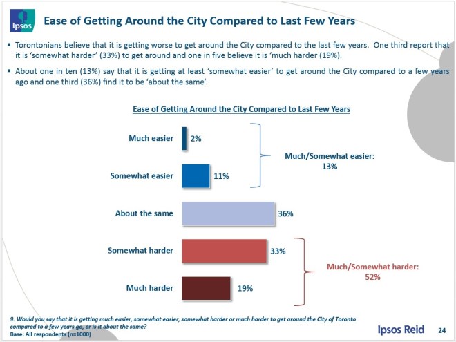 P24_GettingAroundDelta