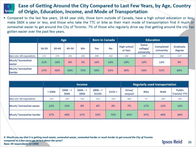 P25_GettingAroundDelta_Breakdown_1