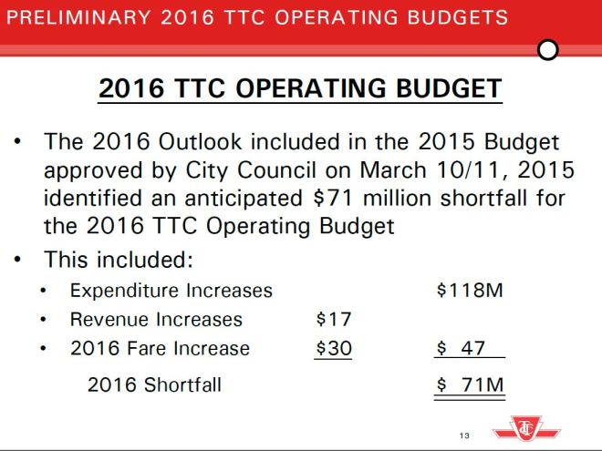 2016PrelimOpsBudget2015Projection