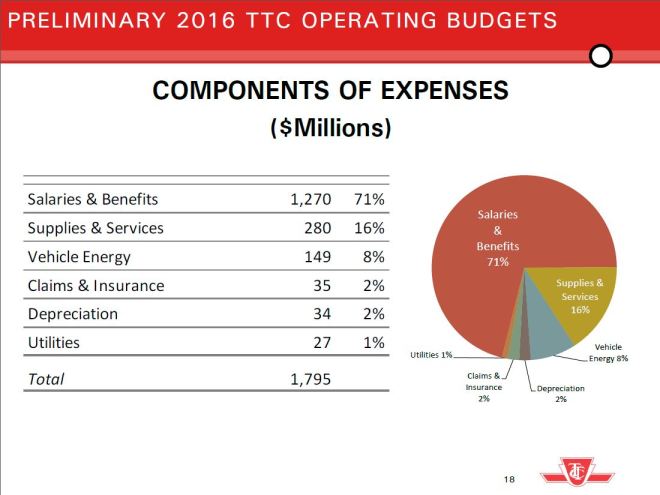 2016PrelimOpsExpenses
