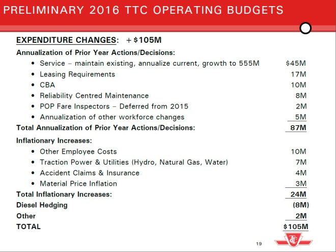 2016PrelimOpsExpensesDeltas
