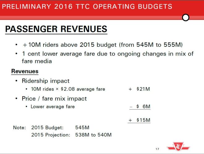 2016PrelimOpsFareRevenueDeltas