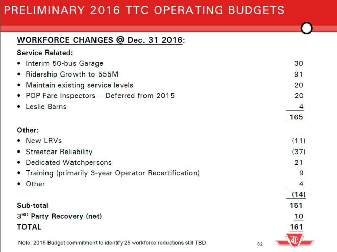 2016PrelimOpsWorkforceDeltas