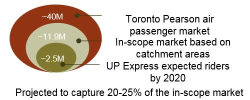 201412_ProjectedMarketShare