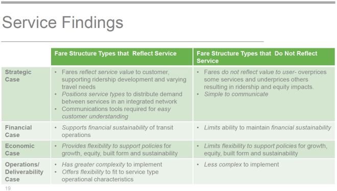 201509_19_ServiceFindings