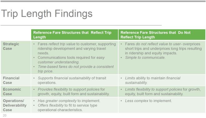 201509_20_TripLengthFindings