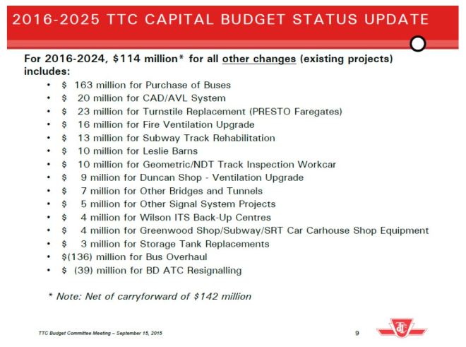 2016_2025_BaseCapBudget_ProjectDeltas