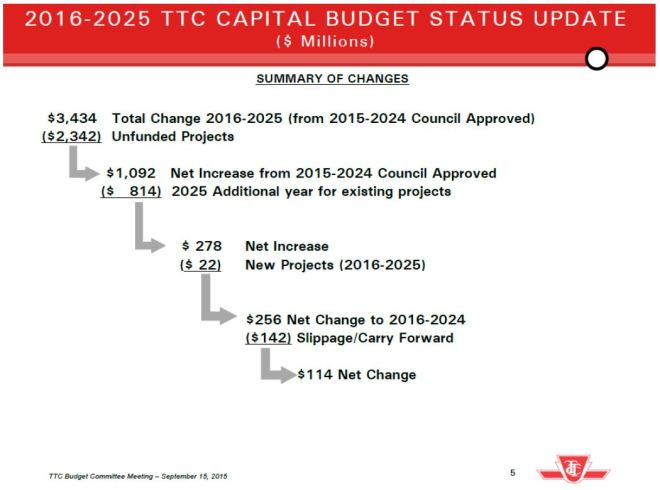 2016_2025_BaseCapBudget_Reconcilliation